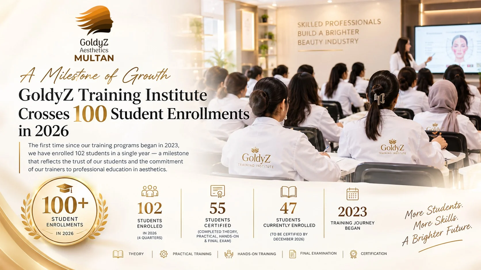 Aesthetic training students at GoldyZ Training Institute in Multan