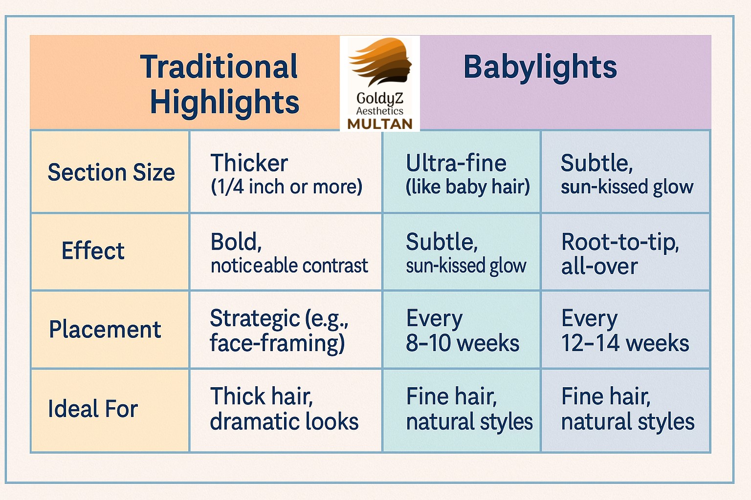 Major Differences Between Hair Highlights & Babylights